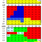 blackjack strategy card